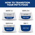 Hill's Science Diet Adult Perfect Digestion Salmon Brown Rice Whole Oats Dry Cat Food 3.5lb - Poudre Pet & Feed Supply 4